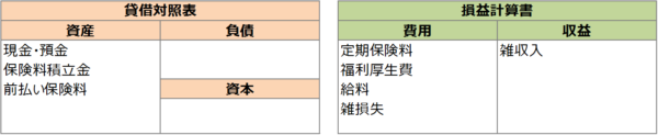 貸借対照表と損益計算書