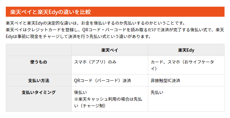 楽天PAYと楽天Edyの違いを比較